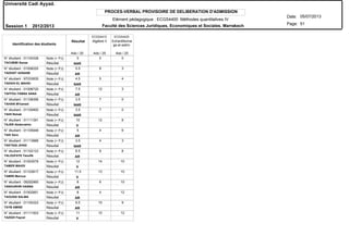 PROCES-VERBAL PROVISOIRE DE DELIBERATION D'ADMISSION
N° étudiant : 01100328
N° étudiant : 01006025
N° étudiant : 97033835
N° étudiant : 01006720
N° étudiant : 01108356
N° étudiant : 01100900
N° étudiant : 01111391
N° étudiant : 01105948
N° étudiant : 01113888
N° étudiant : 01102123
N° étudiant : 01003579
N° étudiant : 01103817
N° étudiant : 09292965
N° étudiant : 01002851
N° étudiant : 01100323
N° étudiant : 01111503
TACHBIBI Sanaa
TADDIST ADNANE
TADGHI EL MAHDI
TAFFOU-TABNA SANA
TAHANI M'hamed
TAIHI Rehab
TAJER Abderrahim
TAKI Sara
TAKTAQI JIHAD
TALOUFATE Taoufik
TAMER MAHDI
TAMIRI Maroua
TANOURHRI HASNA
TAOUSSI SALMA
TAYB AMINE
TAZIGH Faycel
Résultat
Résultat
Résultat
Résultat
Résultat
Résultat
Résultat
Résultat
Résultat
Résultat
Résultat
Résultat
Résultat
Résultat
Résultat
Résultat
Note (+ PJ)
Note (+ PJ)
Note (+ PJ)
Note (+ PJ)
Note (+ PJ)
Note (+ PJ)
Note (+ PJ)
Note (+ PJ)
Note (+ PJ)
Note (+ PJ)
Note (+ PJ)
Note (+ PJ)
Note (+ PJ)
Note (+ PJ)
Note (+ PJ)
Note (+ PJ)
Identification des étudiants
NAR
AR
NAR
AR
NAR
NAR
V
AR
NAR
AR
V
V
AR
AR
AR
V
Résultat Algèbre II Echantillonna
ge et estim.
ECGS4410 ECGS4420
Ado / 20 Ado / 20 Ado / 20
Université Cadi Ayyad.
Date:
Page:
05/07/2013
Session 1 2012/2013
51
Elément pédagogique : ECGS4400 Méthodes quantitatives IV
Faculté des Sciences Juridiques, Economiques et Sociales. Marrakech
0 0 0
5.5 8 3
4.5 5 4
7.5 12 3
3.5 7 0
3.5 7 0
10 12 8
5 4 6
3.5 4 3
8.5 9 8
12 14 10
11.5 13 10
8 6 10
8 4 12
9.5 10 9
11 10 12
 