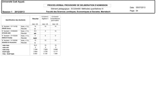 PROCES-VERBAL PROVISOIRE DE DELIBERATION D'ADMISSION
N° étudiant : 01114182
N° étudiant : 01000405
N° étudiant : 01103229
N° étudiant : 01100390
ZIRARI Amina
ZITOUNI AZIZ
ZNIGUA Khadija
ZOUHOU El Houssaine
Résultat
Résultat
Résultat
Résultat
Note (+ PJ)
Note (+ PJ)
Note (+ PJ)
Note (+ PJ)
Identification des étudiants
V
AR
NAR
V
Résultat Algèbre II Echantillonna
ge et estim.
ECGS4410 ECGS4420
Ado / 20 Ado / 20 Ado / 20
note moy
écart type
moy - écart type
note min
note max 16.5 15 19
0 0 0
7.248 7.829 6.666
3.844 3.705 5.117
3.403 4.124 1.549
Université Cadi Ayyad.
Date:
Page:
05/07/2013
Session 1 2012/2013
54
Elément pédagogique : ECGS4400 Méthodes quantitatives IV
Faculté des Sciences Juridiques, Economiques et Sociales. Marrakech
14 14 14
9.5 5 14
0 0 0
10 10 10
 