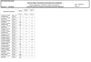 PROCES-VERBAL PROVISOIRE DE DELIBERATION D'ADMISSION
N° étudiant : 01105282
N° étudiant : 01113802
N° étudiant : 01004988
N° étudiant : 01006964
N° étudiant : 01104061
N° étudiant : 01101703
N° étudiant : 01010520
N° étudiant : 01112419
N° étudiant : 01005107
N° étudiant : 01005224
N° étudiant : 01006583
N° étudiant : 01010370
N° étudiant : 01001074
N° étudiant : 01005840
N° étudiant : 01002510
N° étudiant : 01101652
GALDASSE Soumia
GHALLABI Sara
GHANEM IMAD
GHARRAD ILHAM
GHRARA Somia
GOUAMOUL Younes
GOUDAHA DALAL
GOUGHBAR Rahima
GOURRAM ABDELLAH
GUASA LAHOUSSAINE
GUESSOUS SIHAM
GUTITI ABDELMAJID
HABBOUJ MOHAMED
HABIL IMANE
HADANI LAMIAA
HAGIL Amal
Résultat
Résultat
Résultat
Résultat
Résultat
Résultat
Résultat
Résultat
Résultat
Résultat
Résultat
Résultat
Résultat
Résultat
Résultat
Résultat
Note (+ PJ)
Note (+ PJ)
Note (+ PJ)
Note (+ PJ)
Note (+ PJ)
Note (+ PJ)
Note (+ PJ)
Note (+ PJ)
Note (+ PJ)
Note (+ PJ)
Note (+ PJ)
Note (+ PJ)
Note (+ PJ)
Note (+ PJ)
Note (+ PJ)
Note (+ PJ)
Identification des étudiants
V
V
AR
AR
V
V
V
V
V
V
AR
V
V
AR
NAR
AR
Résultat Langue III Info. II
ECGS4110 ECGS4120
Ado / 20 Ado / 20 Ado / 20
Université Cadi Ayyad.
Date:
Page:
02/07/2013
Session 1 2012/2013
27
Elément pédagogique : ECGS4100 Langue et informatique III
Faculté des Sciences Juridiques, Economiques et Sociales. Marrakech
14 15 13
12 12 12
9 8 10
9 8 10
13 14 12
12 15 9
12 14 10
12 12 12
10.5 11 10
10.167 10 10.333
8 8 8
12.5 15 10
11.6 13 10.2
7 6 8
0 0 0
8.5 7 10
 