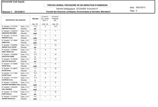 PROCES-VERBAL PROVISOIRE DE DELIBERATION D'ADMISSION
N° étudiant : 01103742
N° étudiant : 01220519
N° étudiant : 01103314
N° étudiant : 01110840
N° étudiant : 01006552
N° étudiant : 01009604
N° étudiant : 01000992
N° étudiant : 01109328
N° étudiant : 01100909
N° étudiant : 01106873
N° étudiant : 01111882
N° étudiant : 01110212
N° étudiant : 01004169
N° étudiant : 01004379
N° étudiant : 01110795
N° étudiant : 01104079
AMARAGH Mohamed
AMEZZANE MOHAMED
AMGHAR Fatima
AMIMI Smail
AMRANI HAJJI SAHAR
AMZIL ABDELLAH
ANAYNYAA HAMID
ANEJJAR Abderrahim
ANHIR Naima
ANTAR Naima
AOUAD Kamal
AOUKRAD Asma
AOURAGH MOHAMED KHALI
AQIL HASSNAE
ARAB Ibtissam
ARAQIB Abdelhamid
Résultat
Résultat
Résultat
Résultat
Résultat
Résultat
Résultat
Résultat
Résultat
Résultat
Résultat
Résultat
Résultat
Résultat
Résultat
Résultat
Note (+ PJ)
Note (+ PJ)
Note (+ PJ)
Note (+ PJ)
Note (+ PJ)
Note (+ PJ)
Note (+ PJ)
Note (+ PJ)
Note (+ PJ)
Note (+ PJ)
Note (+ PJ)
Note (+ PJ)
Note (+ PJ)
Note (+ PJ)
Note (+ PJ)
Note (+ PJ)
Identification des étudiants
AR
NAR
NAR
NAR
AR
V
V
AR
NAR
V
V
V
NAR
NAR
AR
NAR
Résultat Eco. monét.
et fin. II
Politiques
éco.
ECGS4210 ECGS4220
Ado / 20 Ado / 20 Ado / 20
Université Cadi Ayyad.
Date:
Page:
05/07/2013
Session 1 2012/2013
9
Elément pédagogique : ECGS4200 Economie IV
Faculté des Sciences Juridiques, Economiques et Sociales. Marrakech
7.75 5 10.5
4.5 2 7
4 3 5
3.25 0 6.5
9.5 3 16
10 6 14
10.5 5 16
8.5 7 10
3 0 6
13 10 16
13.5 10 17
11.5 8 15
4 2 6
0.5 0 1
8 0 16
0.5 1 0
 