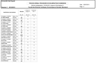 PROCES-VERBAL PROVISOIRE DE DELIBERATION D'ADMISSION
N° étudiant : 01102783
N° étudiant : 01005191
N° étudiant : 01104301
N° étudiant : 01006366
N° étudiant : 01002528
N° étudiant : 01004520
N° étudiant : 01009594
N° étudiant : 01106513
N° étudiant : 01103287
N° étudiant : 01006891
N° étudiant : 01107368
N° étudiant : 01010136
N° étudiant : 01102979
N° étudiant : 01009688
N° étudiant : 01103715
N° étudiant : 01102146
AIT SIMOU MERIEM
AIT TAARABTE HAKIMA
AIT YOUB Khadija
AIT ZIANE AZIZA
AITBOULAHCEN MARIA
AJNAKANE FATIMA EZZAHR
AKHALLAAYOUNE MOHAMED
AKKA Mohamed Amine
AKLILA Sofia
AKRIB FATIMA
ALAMI NOUREDDINE Nouha
ALI OUMAR ADOUM MAI
ALIDRISSI NABIL Hafsa
ALKTIF SAID
ALLALI Ayoub
ALLALI Mohamed
Résultat
Résultat
Résultat
Résultat
Résultat
Résultat
Résultat
Résultat
Résultat
Résultat
Résultat
Résultat
Résultat
Résultat
Résultat
Résultat
Note (+ PJ)
Note (+ PJ)
Note (+ PJ)
Note (+ PJ)
Note (+ PJ)
Note (+ PJ)
Note (+ PJ)
Note (+ PJ)
Note (+ PJ)
Note (+ PJ)
Note (+ PJ)
Note (+ PJ)
Note (+ PJ)
Note (+ PJ)
Note (+ PJ)
Note (+ PJ)
Identification des étudiants
AR
AR
V
AR
V
AR
NAR
V
AR
AR
V
AR
AR
V
V
AR
Résultat Langue III Info. II
ECGS4110 ECGS4120
Ado / 20 Ado / 20 Ado / 20
Université Cadi Ayyad.
Date:
Page:
02/07/2013
Session 1 2012/2013
5
Elément pédagogique : ECGS4100 Langue et informatique III
Faculté des Sciences Juridiques, Economiques et Sociales. Marrakech
7 10 4
7.5 8 7
12.5 13 12
7 5 9
11 13 9
8.5 8 9
0 0 0
10.5 12 9
9.5 11 8
9 6 12
11 14 8
9 11 7
8.5 7 10
10 8 12
10.5 10 11
8.5 13 4
 