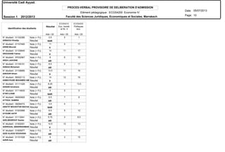 PROCES-VERBAL PROVISOIRE DE DELIBERATION D'ADMISSION
N° étudiant : 01102385
N° étudiant : 01107460
N° étudiant : 01109845
N° étudiant : 97032967
N° étudiant : 01105151
N° étudiant : 01108885
N° étudiant : 80002113
N° étudiant : 01111329
N° étudiant : 01114630
N° étudiant : 09293905
N° étudiant : 09294072
N° étudiant : 01003988
N° étudiant : 01112641
N° étudiant : 01002001
N° étudiant : 01005977
N° étudiant : 01101526
ARBAOUI Khadija
ARIEB Mourad
AROUDANE Fatima
ARZA LAHCENE
ASBAAI Mohamed
ASKOUR Siham
ASMAYOUNE MOHAMED AMI
ASSARI Ismahane
ATAR ILHAM
ATTIOUI SAMIRA
AWATIF MOUKHTAR BACHAR
AYOUBE AATIF
AZELMASROUF Kawtar
AZEROUAL ABDERRAHMAN
AZIZI ALAOUI SOUKAINA
AZKRI Aziz
Résultat
Résultat
Résultat
Résultat
Résultat
Résultat
Résultat
Résultat
Résultat
Résultat
Résultat
Résultat
Résultat
Résultat
Résultat
Résultat
Note (+ PJ)
Note (+ PJ)
Note (+ PJ)
Note (+ PJ)
Note (+ PJ)
Note (+ PJ)
Note (+ PJ)
Note (+ PJ)
Note (+ PJ)
Note (+ PJ)
Note (+ PJ)
Note (+ PJ)
Note (+ PJ)
Note (+ PJ)
Note (+ PJ)
Note (+ PJ)
Identification des étudiants
NAR
V
V
AR
AR
V
V
AR
NAR
AR
NAR
AR
AR
V
AR
AR
Résultat Eco. monét.
et fin. II
Politiques
éco.
ECGS4210 ECGS4220
Ado / 20 Ado / 20 Ado / 20
Université Cadi Ayyad.
Date:
Page:
05/07/2013
Session 1 2012/2013
10
Elément pédagogique : ECGS4200 Economie IV
Faculté des Sciences Juridiques, Economiques et Sociales. Marrakech
0.5 0 1
11 5 17
14 11 17
8 6 10
8.5 0 17
13.5 11 16
14 12 16
8.25 3 13.5
0 0 0
6.5 7 6
3.5 0 7
8.5 5 12
5.75 3 8.5
12.5 12 13
6 0 12
9 3 15
 