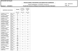 PROCES-VERBAL PROVISOIRE DE DELIBERATION D'ADMISSION
N° étudiant : 01101702
N° étudiant : 01000683
N° étudiant : 01112360
N° étudiant : 01114375
N° étudiant : 09293260
N° étudiant : 01109399
N° étudiant : 01114518
N° étudiant : 01005458
N° étudiant : 01111654
N° étudiant : 80000422
N° étudiant : 01104986
N° étudiant : 01100892
N° étudiant : 01006850
N° étudiant : 01111991
N° étudiant : 01006769
N° étudiant : 97032993
ESSALHI Khadija
ESSALIM FIRDAOUS
ESSAMLALI Fatima
ESSARGHINI MERYEM
ESSEDDAOUI HAJAR
ESSOULI Jalila
ETTAOUS Abdellatif
ETTAYFY RAJA
EZGHENDI Othmane
EZOUIZI ABDELAAZIZ
EZZAHI Ahmed
EZZAHOUD Abderrahim
EZZAKRAOUY SAMIRA
FADILI L'houssaine
FADLI AMINA
FAHMI TALAL
Résultat
Résultat
Résultat
Résultat
Résultat
Résultat
Résultat
Résultat
Résultat
Résultat
Résultat
Résultat
Résultat
Résultat
Résultat
Résultat
Note (+ PJ)
Note (+ PJ)
Note (+ PJ)
Note (+ PJ)
Note (+ PJ)
Note (+ PJ)
Note (+ PJ)
Note (+ PJ)
Note (+ PJ)
Note (+ PJ)
Note (+ PJ)
Note (+ PJ)
Note (+ PJ)
Note (+ PJ)
Note (+ PJ)
Note (+ PJ)
Identification des étudiants
V
V
AR
V
V
V
NAR
V
V
AR
AR
AR
NAR
NAR
AR
AR
Résultat Eco. monét.
et fin. II
Politiques
éco.
ECGS4210 ECGS4220
Ado / 20 Ado / 20 Ado / 20
Université Cadi Ayyad.
Date:
Page:
05/07/2013
Session 1 2012/2013
38
Elément pédagogique : ECGS4200 Economie IV
Faculté des Sciences Juridiques, Economiques et Sociales. Marrakech
14.25 13 15.5
13 10 16
8 2 14
13.5 12 15
13 10 16
11 5 17
0 0 0
13 10 16
10 4 16
9 5 13
9.5 3 16
9.25 5 13.5
0 0 0
0.5 1 0
9 7 11
6.5 8 5
 