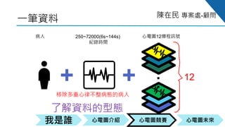 心電圖競賽心電圖介紹我是誰 心電圖未來
陳在民 專案處-顧問
病人 心電圖12導程訊號250~72000(6s~144s)
紀錄時間
: 12
了解資料的型態
移除多重心律不整病態的病人
一筆資料
 