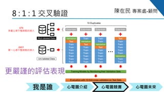 心電圖競賽心電圖介紹我是誰 心電圖未來
陳在民 專案處-顧問
476
多重心律不整病態的病人
6401
單一心律不整病態的病人
8 : 1 : 1 交叉驗證
更嚴謹的評估表現
 