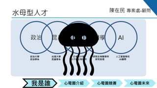 心電圖競賽心電圖介紹我是誰 心電圖未來
陳在民 專案處-顧問
水母型人才
政治 昆蟲 微生物 醫學 AI
人工智慧學校
AI顧問
中研院生物醫學所
研究助理
日本京大學
分子微生物學所
台灣大學
昆蟲學系
政治大學
政治學系
 