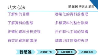 心電圖競賽心電圖介紹我是誰 心電圖未來
陳在民 專案處-顧問
八大心法
35
了解你的目標
了解資料的型態
正確的資料分析流程
有效地資料前處理
客製化的資料前處理
多樣資料的整合訓練
走在時代尖端的架構
誠實地評估模型表現
 