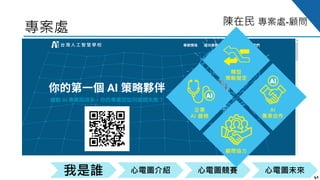 心電圖競賽心電圖介紹我是誰 心電圖未來
陳在民 專案處-顧問
集結具專案經驗的碩、博士級工程師:
41
專案處
 