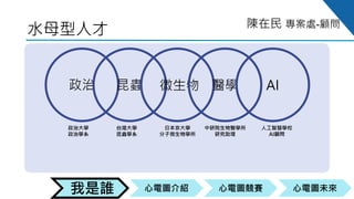 心電圖競賽心電圖介紹我是誰 心電圖未來
陳在民 專案處-顧問
水母型人才
政治 昆蟲 微生物 醫學 AI
人工智慧學校
AI顧問
中研院生物醫學所
研究助理
日本京大學
分子微生物學所
台灣大學
昆蟲學系
政治大學
政治學系
 