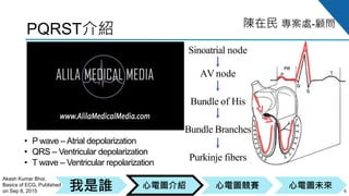 心電圖競賽心電圖介紹我是誰 心電圖未來
陳在民 專案處-顧問
PQRST介紹
6
Sinoatrial node
AV node
Bundle of His
Bundle Branches
Purkinje fibers
• P wave –Atrial depolarization
• QRS – Ventricular depolarization
• T wave – Ventricular repolarization
Akash Kumar Bhoi,
Basics of ECG, Published
on Sep 8, 2015
 