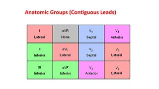 Ec gs in ami | PDF