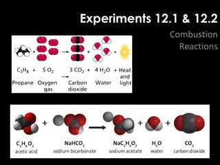 Experiments 12.1 & 12.2
Combustion
Reactions
 