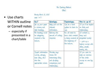 • Use charts
WITHIN outline
or Cornell notes
– especially if
presented in a
chart/table
 