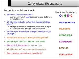 Chemical Reactions 
Record in your lab notebook: 
• What is a chemical reaction? 
– A process in which atoms are rearranged to form a 
new substance. 
• What might indicate a chemical change is taking 
place? 
– change in temperature or color, formation of a gas 
(bubbles) or solid (precipitate), light/sound 
• What do you know about vinegar, baking soda, & 
cabbage? 
• What is the purpose in mixing them together? 
• What do you think will happen...and WHY? 
• Materials & Procedure - ECw/GS, pp. 12-13 
• What happened? (record your data/observations) 
• Does the data support your hypothesis? 
The Scientific Method: 
Oo H Er C 
OBSERVATIONS 
OBJECTIVE 
HYPOTHESIS 
EXPERIMENT 
RESULTS 
CONCLUSION 
 