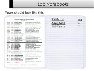 Lab Notebooks 
Table of 
CExopenritmeennt t1s.1 
Pag 
e2 
Quiz 1B 4 
Yours should look like this: 
Experiment 1.3 
 