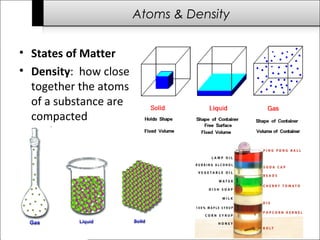 Atoms & Density 
• States of Matter 
• Density: how close 
together the atoms 
of a substance are 
compacted 
 