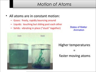 Motion of Atoms 
• All atoms are in constant motion: 
– Gases: freely, rapidly bouncing around 
– Liquids: touching but sliding past each other 
– Solids: vibrating in place (“stuck” together) 
States of Matter 
Animation 
Higher temperatures 
= 
faster moving atoms 
 