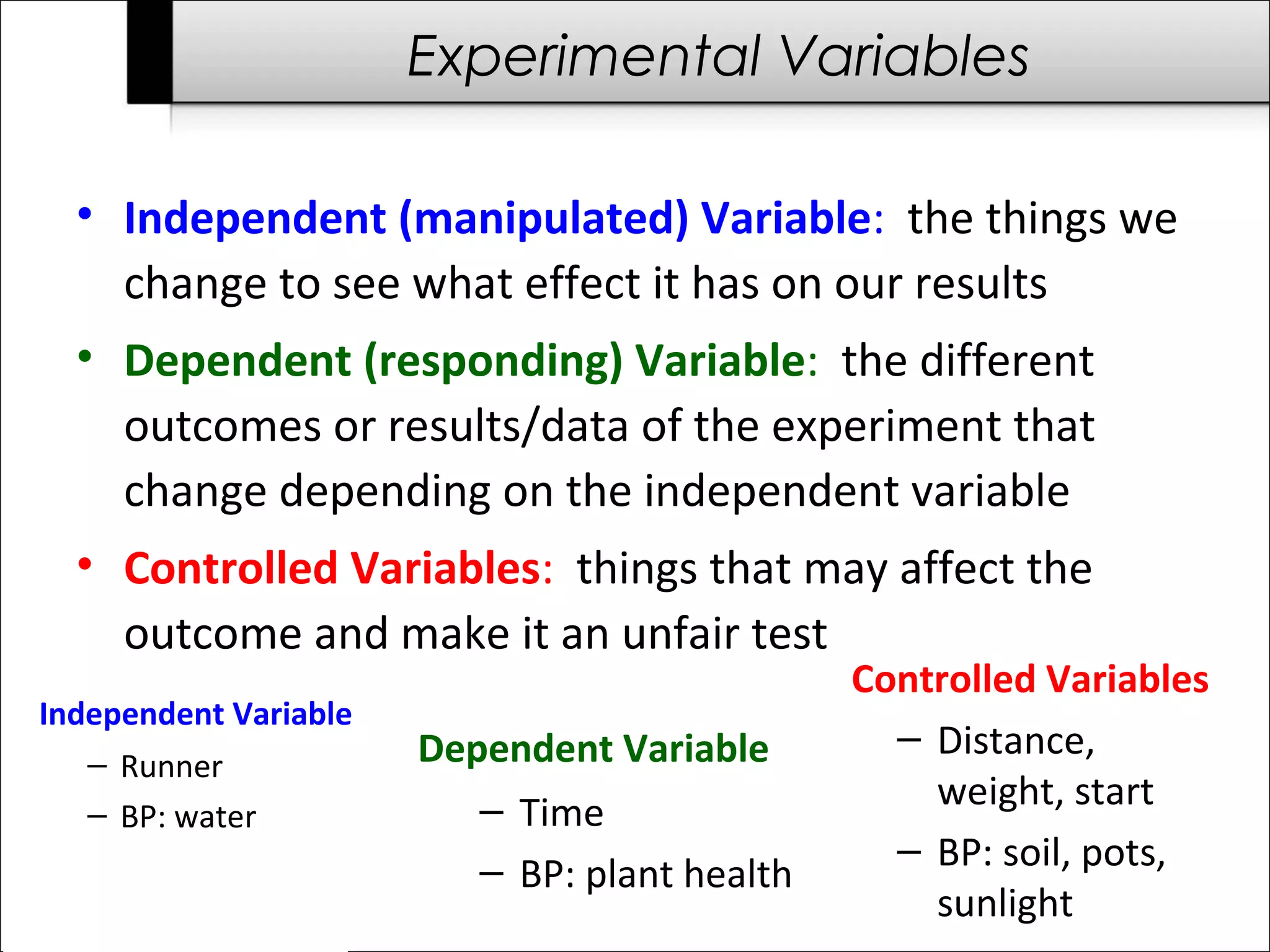 Experimental Variables 
• Independent (manipulated) Variable: the things we 
change to see what effect it has on our results 
• Dependent (responding) Variable: the different 
outcomes or results/data of the experiment that 
change depending on the independent variable 
• Controlled Variables: things that may affect the 
outcome and make it an unfair test 
Independent Variable 
– Runner 
– BP: water 
Dependent Variable 
– Time 
– BP: plant health 
Controlled Variables 
– Distance, 
weight, start 
– BP: soil, pots, 
sunlight 
 