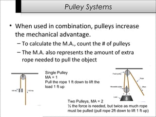 Pulley Systems 
• When used in combination, pulleys increase 
the mechanical advantage. 
– To calculate the M.A., count the # of pulleys 
– The M.A. also represents the amount of extra 
rope needed to pull the object 
Single Pulley 
MA = 1 
Pull the rope 1 ft down to lift the 
load 1 ft up 
Two Pulleys, MA = 2 
½ the force is needed, but twice as much rope 
must be pulled (pull rope 2ft down to lift 1 ft up) 
 