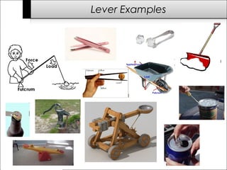 Lever Examples 
 