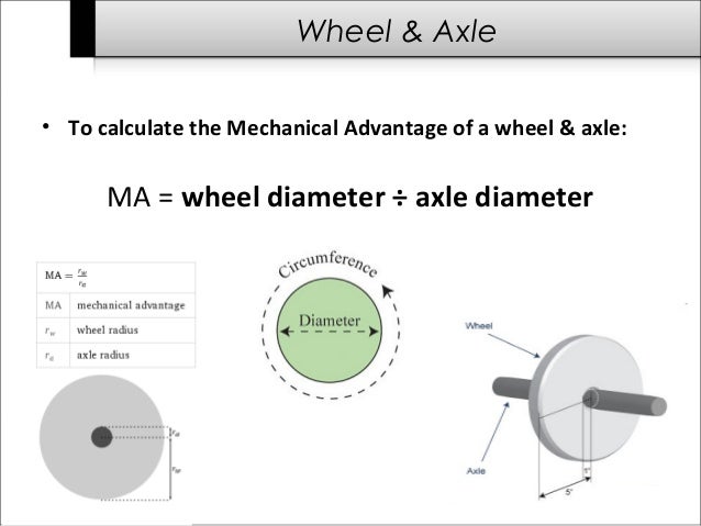 Wheel And Axle Mechanical Advantage