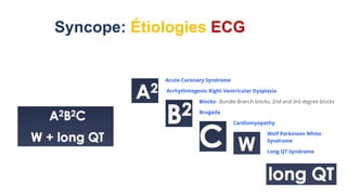 Syncope: Étiologies ECG
 