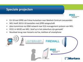 Speciale projectenELI-10 met GPRS van Friese huisartsen naar Medisch Centrum LeeuwardenMCL heeft 38 ELI-10 toestellen met GPRS aangeschaftdata transmissie via GSM netwerk naar ECG management systeem van MCLECG’s in MUSE van MCL ‘alsof ze in het ziekenhuis zijn gemaakt’Resultaat terug naar Huisarts via Fax, telefoon of smartphoneINTERNETFIREWALL