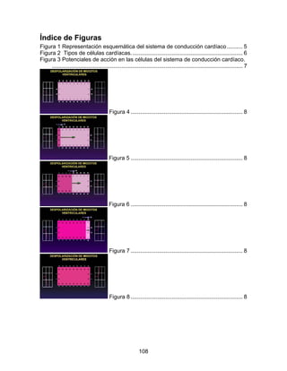 Índice de Figuras
Figura 1 Representación esquemática del sistema de conducción cardíaco .......... 5
Figura 2 Tipos de células cardíacas....................................................................... 6
Figura 3 Potenciales de acción en las células del sistema de conducción cardíaco.
     ......................................................................................................................... 7




                                          Figura 4 ....................................................................... 8




                                          Figura 5 ....................................................................... 8




                                          Figura 6 ....................................................................... 8




                                          Figura 7 ....................................................................... 8




                                          Figura 8 ....................................................................... 8




                                                             108
 