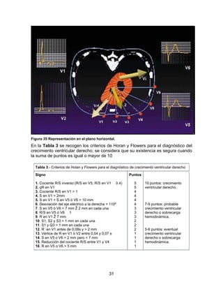 Figura 35 Representación en el plano horizontal.
En la Tabla 3 se recogen los criterios de Horan y Flowers para el diagnóstico del
crecimiento ventricular derecho; se considera que su existencia es segura cuando
la suma de puntos es igual o mayor de 10

  Tabla 3.- Criterios de Holan y Flowers para el diagnóstico de crecimiento ventricular derecho

  Signo                                                     Puntos

  1. Cociente R/S inverso (R/S en V5; R/S en V1 0.4)           5     10 puntos: crecimiento
  2. qR en V1                                                  5     ventricular derecho.
  3. Cociente R/S en V1 > 1                                    4
  4. S en V1 > 2mm                                             4
  5. S en V1 + S en V5 ó V6 > 10 mm                            4
  6. Desviación del eje eléctrico a la derecha > 110º          4     7-9 puntos: probable
  7. S en V5 ó V6 < 7 mm Ž 2 mm en cada una                    3     crecimiento ventricular
  8. R/S en V5 ó V6 1                                          3     derecho o sobrecarga
  9. R en V1 Ž 7 mm                                            3     hemodinámica.
  10. S1, S2 y S3 > 1 mm en cada una                           2
  11. S1 y Q3 > 1 mm en cada una                               2
  12. R` en V1 antes de 0,08s y > 2 mm                         2     5-6 puntos: eventual
  13. Vértice de R en V1 ó V2 entre 0,04 y 0,07 s              1     crecimiento ventricular
  14. S en V5 o V6 > 2 mm pero < 7 mm                          1     derecho o sobrecarga
  15. Reducción del cociente R/S entre V1 y V4                 1     hemodinámica.
  16. R en V5 o V6 > 5 mm                                      1




                                               31
 