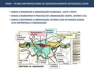  ZONAS A DINAMIZAR A URBANIZAÇÃO PLANEJADA : LESTE E OESTE
 ZONAS A REORIENTAR O PROCESSO DE URBANIZAÇÃO: NORTE, CENTRO E SUL
 ZONAS A RESTRINGIR A URBANIZAÇÃO: SETORES COM ATIVIDADES RURAIS
E/OU IMPRÓPRIAS À URBANIZAÇÃO
Intensificar a
urbanização
Manter caráter
rural
Reurbanização em
prioridade Intensificar a urbanização
em prioridade
Limite da
urbanização
Completar a
urbanização
Dirigir a
reurbanização
espontânea
Projetos
EspeciaisUrbanização
a restringir
PMDI – PLANO METROPOLITANO DE DESENVOLVIMENTO INTEGRADO (1970)
 