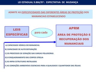 A) CAPACIDADE HÍDRICA DO MANANCIAL
B) CAPACIDADE DE AUTO DEPURAÇÃO
C) OS PROCESSOS DE GERAÇÃO DAS CARGAS POLUIDORAS
D) O ENQUADRAMENTO DAS CORPOS D’ÁGUA
E) AS INFRA ESTRUTURAS INSTALADAS
F) AS CONDIÇÕES AMBIENTAIS ESSENCIAIS PARA A QUALIDADE E QUANTIDADE DAS ÁGUAS
ADMITE AS ESPECIFICIDADES DAS DIFERENTES ÁREAS DE PROTEÇÃO DOS
MANANCIAIS ESTABELECENDO
APRM
ÁREA DE PROTEÇÃO E
RECUPERAÇÃO DOS
MANANCIAIS
LEIS
ESPECÍFICAS
para cada
LEI ESTADUAL 9.866/97 : EXPECTATIVA DE MUDANÇA
 