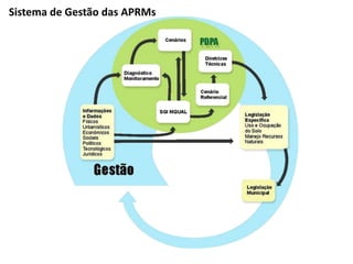Sistema de Gestão das APRMs
 