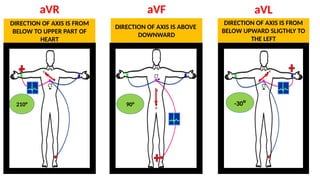 Electrocardiography & Vectrocardiography | PPTX