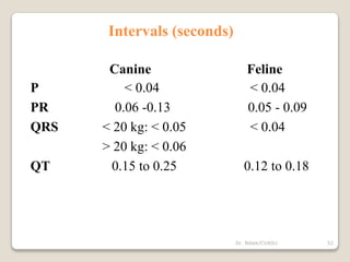 Intervals (seconds)
Canine Feline
P < 0.04 < 0.04
PR 0.06 -0.13 0.05 - 0.09
QRS < 20 kg: < 0.05 < 0.04
> 20 kg: < 0.06
QT 0.15 to 0.25 0.12 to 0.18
52
Dr. Bibek/CVASU
 