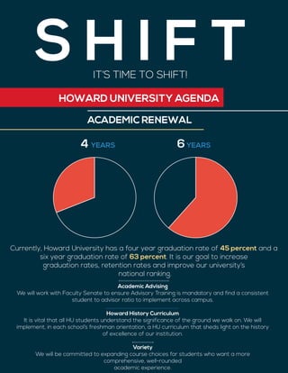 S H I F TIT’S TIME TO SHIFT!
HOWARD UNIVERSITY AGENDA
ACADEMIC RENEWAL
Currently, Howard University has a four year graduation rate of 45 percent and a
six year graduation rate of 63 percent. It is our goal to increase
graduation rates, retention rates and improve our university’s
national ranking.
4 YEARS 6YEARS
Academic Advising
We will work with Faculty Senate to ensure Advisory Training is mandatory and find a consistent
student to advisor ratio to implement across campus.
Howard History Curriculum
It is vital that all HU students understand the significance of the ground we walk on. We will
implement, in each school’s freshman orientation, a HU curriculum that sheds light on the history
of excellence of our institution.
Variety
We will be committed to expanding course choices for students who want a more
comprehensive, well-rounded
academic experience.
 