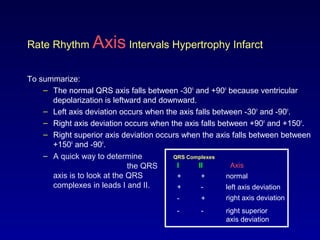 Rate Rhythm Axis Intervals Hypertrophy Infarct
To summarize:
– The normal QRS axis falls between -30o
and +90o
because ventricular
depolarization is leftward and downward.
– Left axis deviation occurs when the axis falls between -30o
and -90o
.
– Right axis deviation occurs when the axis falls between +90o
and +150o
.
– Right superior axis deviation occurs when the axis falls between between
+150o
and -90o
.
QRS Complexes
AxisI II
+ +
+ -
- +
- -
normal
left axis deviation
right axis deviation
right superior
axis deviation
– A quick way to determine
the QRS
axis is to look at the QRS
complexes in leads I and II.
 