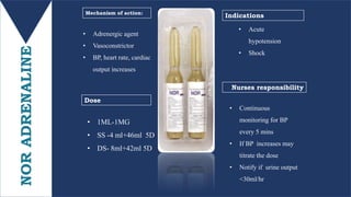 NORADRENALINE • Adrenergic agent
• Vasoconstrictor
• BP, heart rate, cardiac
output increases
• 1ML-1MG
• SS -4 ml+46ml 5D
• DS- 8ml+42ml 5D
Mechanism of action:
Dose
Nurses responsibility
Indications
• Acute
hypotension
• Shock
• Continuous
monitoring for BP
every 5 mins
• If BP increases may
titrate the dose
• Notify if urine output
<30ml/hr
 