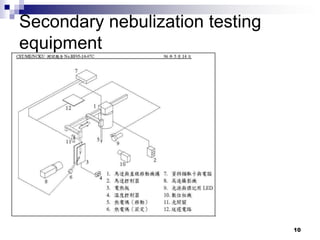 Secondary nebulization testing
equipment




                                 10
 