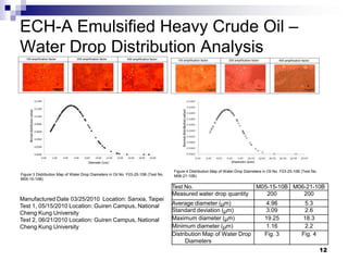 ECH-A Emulsified Heavy Crude Oil –
Water Drop Distribution Analysis
   100 amplification factor     200 amplification factor    400 amplification factor     100 amplification factor     200 amplification factor        400 amplification factor




                                                                                       Figure 4 Distribution Map of Water Drop Diameters in Oil No. F03-25-10B (Test No.
Figure 3 Distribution Map of Water Drop Diameters in Oil No. F03-25-10B (Test No.      M06-21-10B)
M05-15-10B)

                                                                                       Test No.                                            M05-15-10B M06-21-10B
                                                                                       Measured water drop quantity                           200        200
Manufactured Date 03/25/2010 Location: Sanxia, Taipei
Test 1, 05/15/2010 Location: Guiren Campus, National                                   Average diameter (μm)                                      4.96                   5.3
Cheng Kung University                                                                  Standard deviation (μm)                                    3.09                   2.6
Test 2, 06/21/2010 Location: Guiren Campus, National                                   Maximum diameter (μm)                                     19.25                  18.3
Cheng Kung University                                                                  Minimum diameter (μm)                                      1.16                   2.2
                                                                                       Distribution Map of Water Drop                            Fig. 3                 Fig. 4
                                                                                             Diameters
                                                                                                                                                                                 12
 