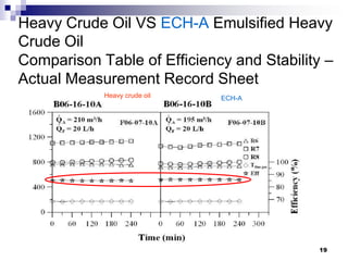 Heavy Crude Oil VS ECH-A Emulsified Heavy
Crude Oil
Comparison Table of Efficiency and Stability –
Actual Measurement Record Sheet
            Heavy crude oil   ECH-A




                                           19
 