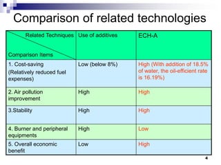 Comparison of related technologies
       Related Techniques Use of additives   ECH-A


Comparison Items
1. Cost-saving             Low (below 8%)    High (With addition of 18.5%
(Relatively reduced fuel                     of water, the oil-efficient rate
expenses)                                    is 16.19%)

2. Air pollution           High              High
improvement

3.Stability                High              High


4. Burner and peripheral   High              Low
equipments
5. Overall economic        Low               High
benefit
                                                                           4
 