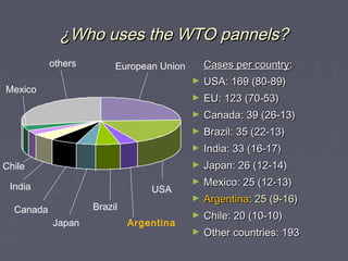 Wto Rounds WTO and the Doha Round | PPT