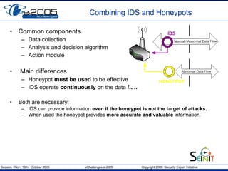 Combining IDS and Honeypots <ul><li>Common components </li></ul><ul><ul><li>Data collection </li></ul></ul><ul><ul><li>Ana...