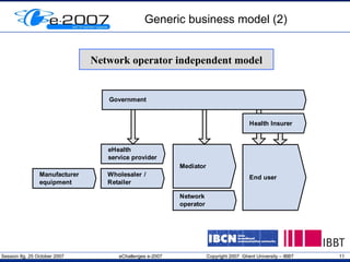 Generic business model (2) Network operator independent model 
