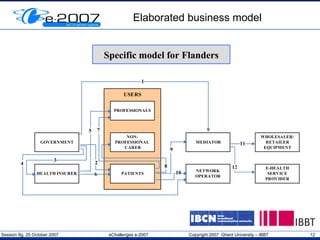 Elaborated business model Specific model for Flanders 