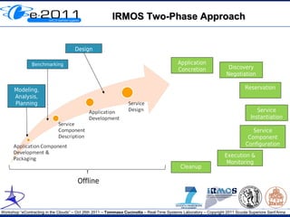IRMOS Two-Phase Approach


                                      Design
                                       Tools
               Benchmarking                                                                 Application
                                                                                            Concretion                Discovery
                                                                                                                     Negotiation

      Modeling,                                                                                                                Reservation
      Analysis,
      Planning
                                                                                                                                    Service
                                                                                                                                 Instantiation

                                                                                                                                  Service
                                                                                                                                Component
                                                                                                                               Configuration

                                                                                                                    Execution &
                                                                                                                     Monitoring
                                                                                             Cleanup

                                       Offline



Workshop “eContracting in the Clouds” – Oct 26th 2011 – Tommaso Cucinotta – Real-Time Systems Laboratory – Copyright 2011 Scuola Superiore Sant'Anna
 