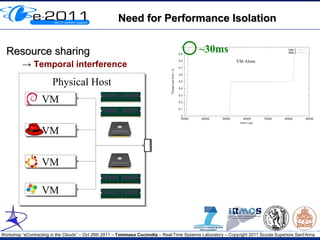 Need for Performance Isolation


  Resource sharing                                                                           ~30ms
                                                                                                              VM Alone
         → Temporal interference

                        Physical Host
                        Physical Host
                   VM
                   VM

                   VM
                   VM

                   VM
                   VM

                   VM
                   VM


Workshop “eContracting in the Clouds” – Oct 26th 2011 – Tommaso Cucinotta – Real-Time Systems Laboratory – Copyright 2011 Scuola Superiore Sant'Anna
 