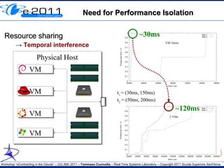 Need for Performance Isolation


  Resource sharing                                                                           ~30ms
                                                                                                              VM Alone
         → Temporal interference

                        Physical Host
                        Physical Host
                   VM
                   VM

                   VM
                   VM                                                         τ1 = (30ms, 150ms)
                                                                              τ2 = (50ms, 200ms)
                                                                                                                     ~120ms
                   VM
                   VM                                                                                            2 VMs




                   VM
                   VM


Workshop “eContracting in the Clouds” – Oct 26th 2011 – Tommaso Cucinotta – Real-Time Systems Laboratory – Copyright 2011 Scuola Superiore Sant'Anna
 