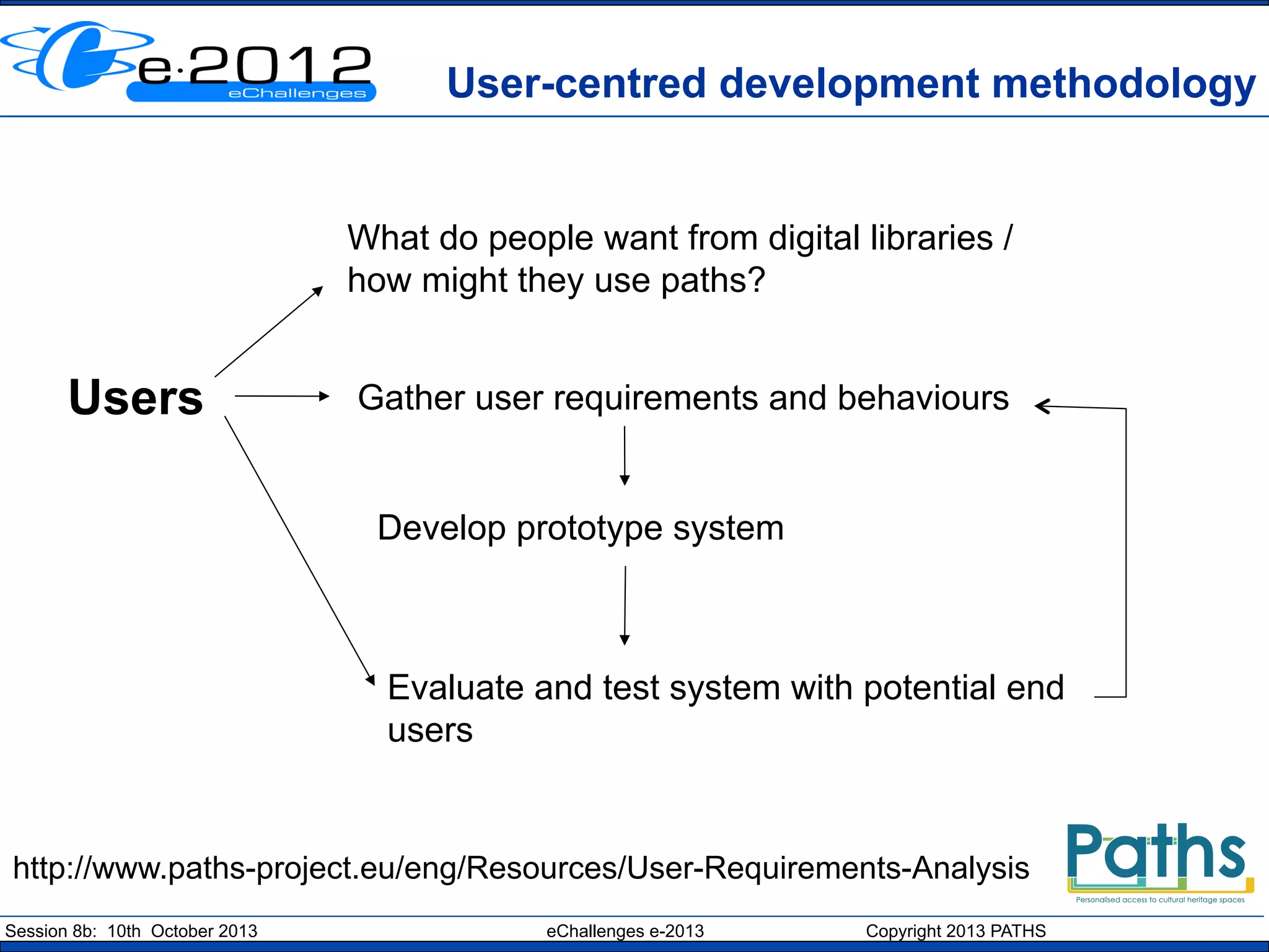 User-centred development methodology

What do people want from digital libraries /
how might they use paths?

Users

Gather user requirements and behaviours

Develop prototype system

Evaluate and test system with potential end
users

http://www.paths-project.eu/eng/Resources/User-Requirements-Analysis
Session 8b: 10th October 2013

eChallenges e-2013

Copyright 2013 PATHS

 