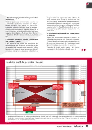 41N°39 - 1er
trimestre 2019
3. Énumérer les projets nécessaires pour réaliser
ces objectifs
C’est ici que nous commençons à parler du
« comment ». Quel grand processus sera affecté   ?
Quelle initiative sera lancée ou poursuivie   ?
Comment atteindrez-vous vos objectifs annuels   ?
Comme nous sommes au premier niveau de la
matrice, ce sont les projets génériques que vous
suggérez à vos équipes. Toutefois, si ces derniers
ont déjà été détaillés lors des initiatives, réutilisez-
les !
4. Choisir les indicateurs et cibles à suivre selon
une fréquence établie
Il est important de choisir des indicateurs qui
permettent l’action et la prise de décision. Il faut
se rappeler que ces indicateurs servent à valider
l’avancement des projets par rapport aux objectifs
annuels et à long terme. La clé est bel et bien de
ne pas tenter de reproduire votre tableau de
bord existant, mais plutôt de dresser une liste
de ce que vous devez suivre régulièrement pour
atteindre les objectifs à long terme. Il est possible
qu’un réajustement de votre tableau de bord soit
requis ensuite. En effet, il faut s’attarder à suivre les
bonnes choses, celles qui vont vous amener vers
votre vision...
5. Désigner les responsables des cibles, projets
et objectifs
Il peut être intéressant d’indiquer au niveau 1 les
personnes responsables des initiatives suggérées.
C’est au deuxième niveau de la matrice que vous
déterminerez les membres des équipes de travail
qui relèveront des responsables en question.
Pour plus de détails sur les étapes 1 à 5, prenez
connaissance des indications dans la figure 2.
Figure 2
 